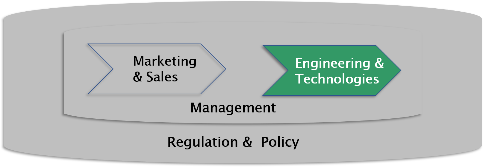 Corporate training engineering graph.png