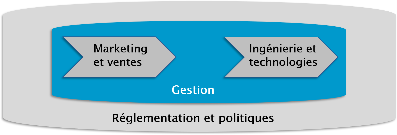 formation gestion telecom tableau.png formation gestion telecom tableau.png