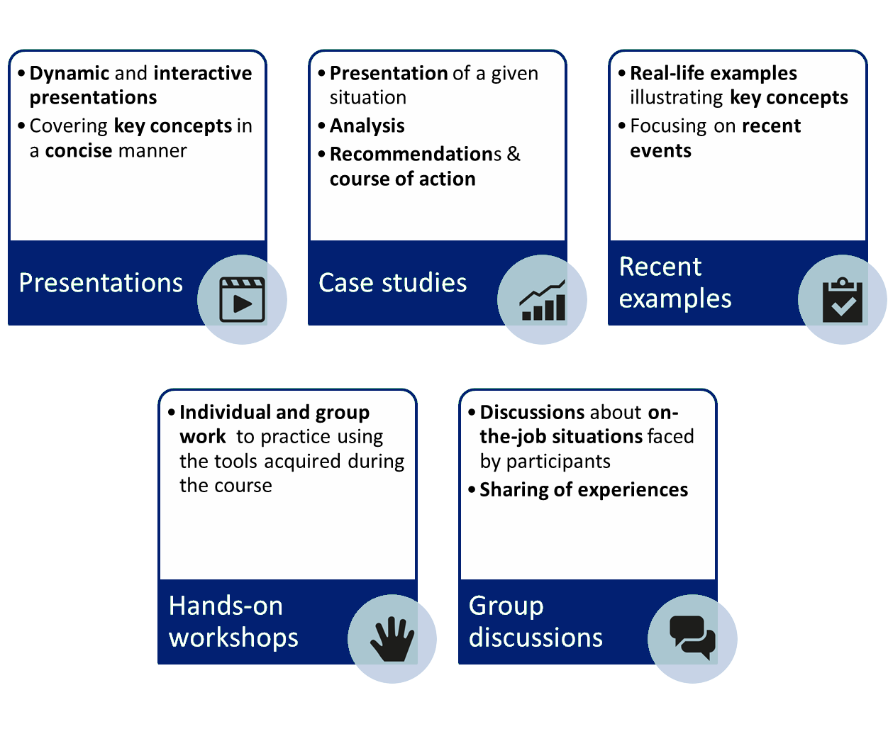 training course methodology graph